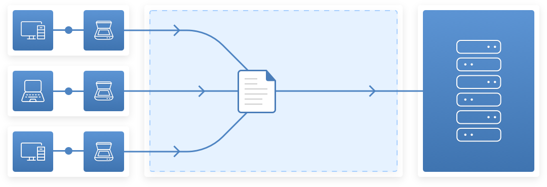 How to register RemoteScan per connected client