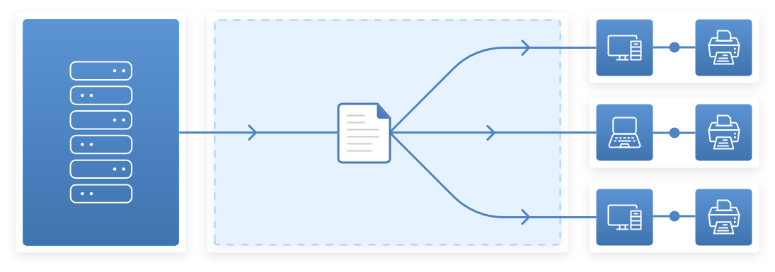 Remote Desktop Printing | Terminalworks