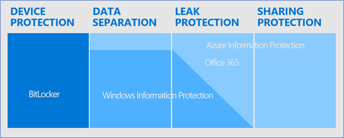 Terminalworks Blog | Understanding Microsoft Information Protection