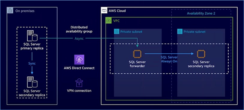 Terminalworks Blog | Migrating Microsoft workloads to AWS