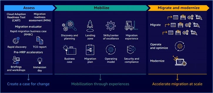 Run cmd.exe as a child process to the EMP compatibility package engine -  AWS End-of-Support Migration Program (EMP) for Windows Server