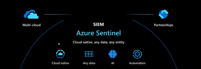Terminalworks Blog Azure Sentinel Cloud Native SIEM Overview